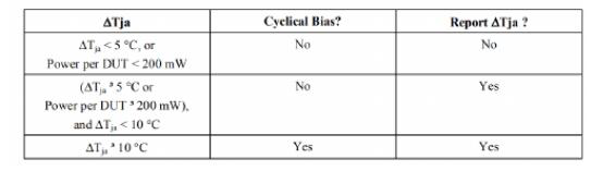 殼溫與環溫差值或者功耗 殼溫與環溫差值或者功耗